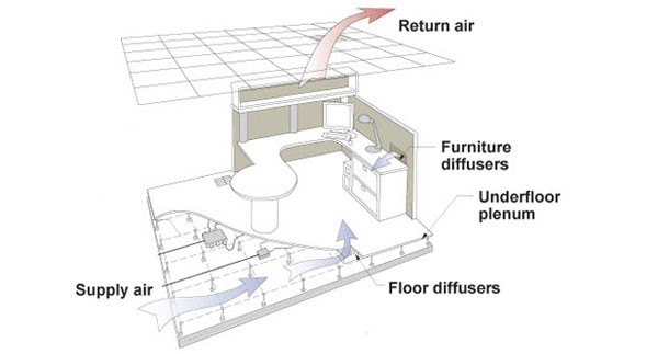 HVAC Balance